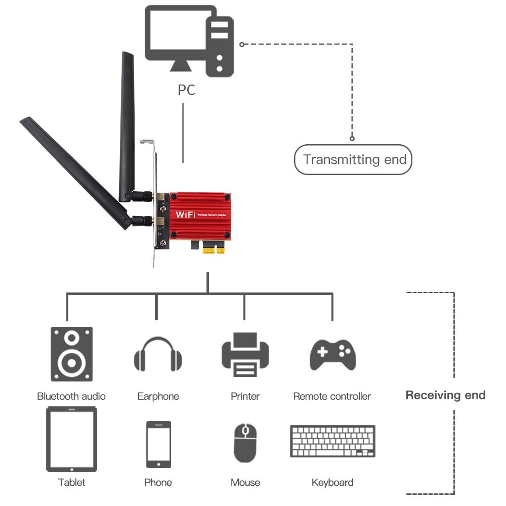 PCIe WiFi Card 1200 Mbps | Dual Band 2.4GHz & 5GHz | DW1820 Chipset WiFi + Bluetooth PCI Express x1 Adapter | High-Gain Antennas | Desktop Network Card