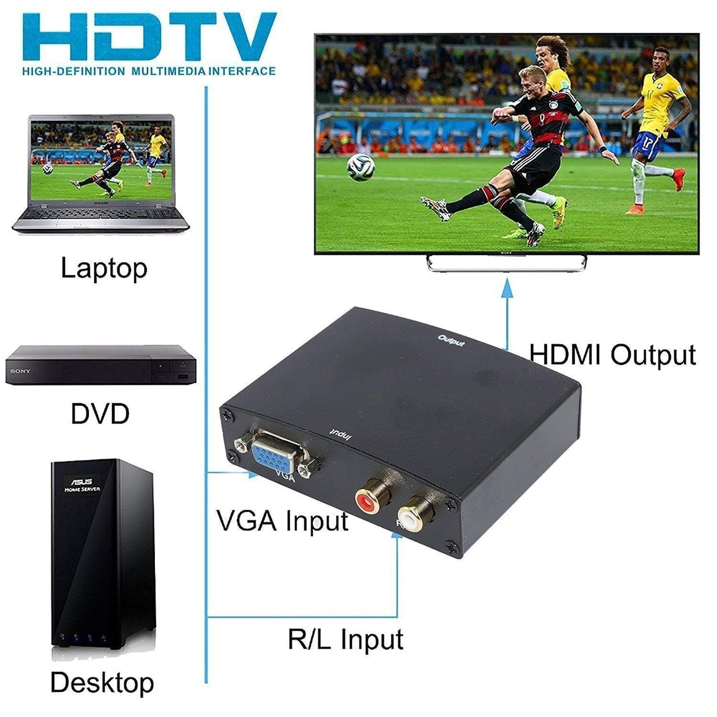 VGA to HDMI 1080p HD UPScaler Converter Box with Audio Adapter for HDTV/PC
