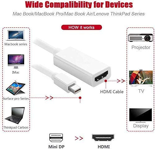 Original Mini Display Port to Hdmi Female Cable for MacBook Air / Pro , Lenovo, Hp, Dell