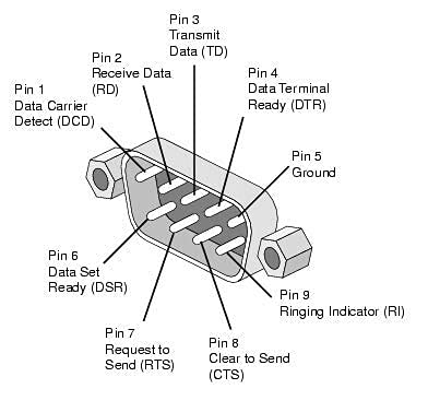 USB to RS232 Serial Cable Converter Adapter l Db9/9Pin Rs-232 Male Serial Extension Cable I Plug and Play, Supports Windows & Mac, Includes Driver CD (Black)