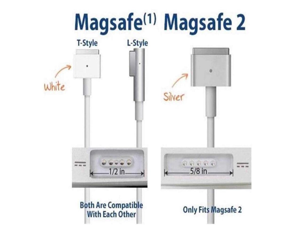 USB C Type C to Magnetic Magsafe 1 L-Tip Power Cable Compatible with Mac-Book Pro 13" 15" 17" Mac-book Air Pro 11" 13" Mac-Book 13