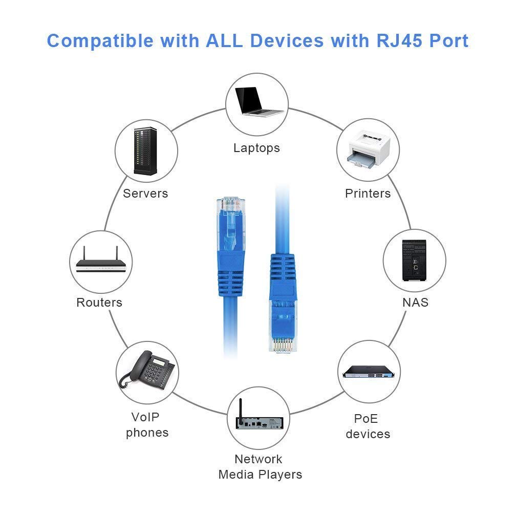 Kelingtone High Speed Cat6 Patch Cables Gigabit 550MHZ / 10 Gigabit Speed UTP LAN Cable, Network Cable Internet Cable RJ45 Cable LAN Wire, Patch Computer Cord Gigabit Category 6 Wires