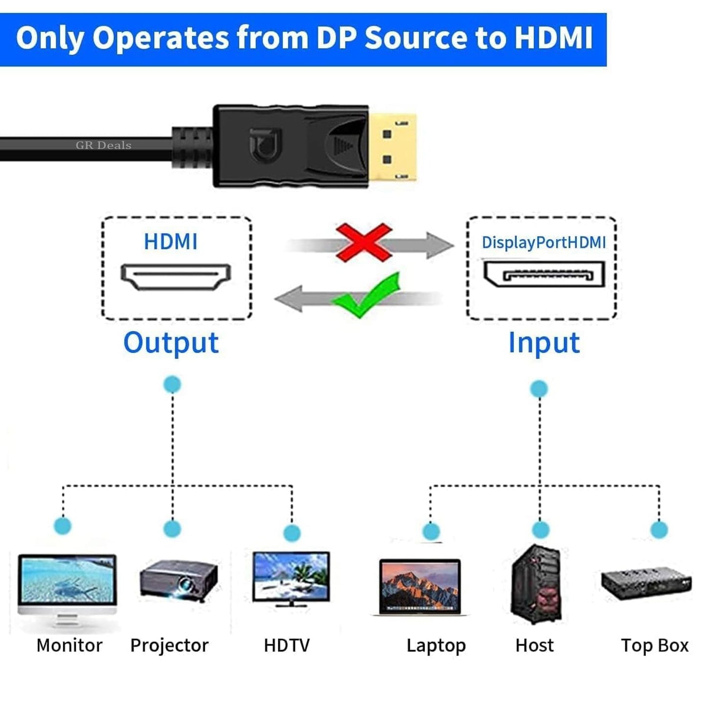 Hi-Lite Essentials 4K 30Hz HDMI to DisplayPort Video Adapter with USB Power | HDMI 1.4 (Male) to DP 1.2 (Female) Active Monitor Converter (HD2DP)