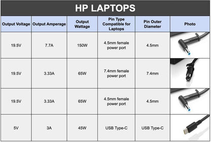 Hp 65W 20V Type-C Pin Laptop Charger for Hp Selected Laptop Series With Power Cord