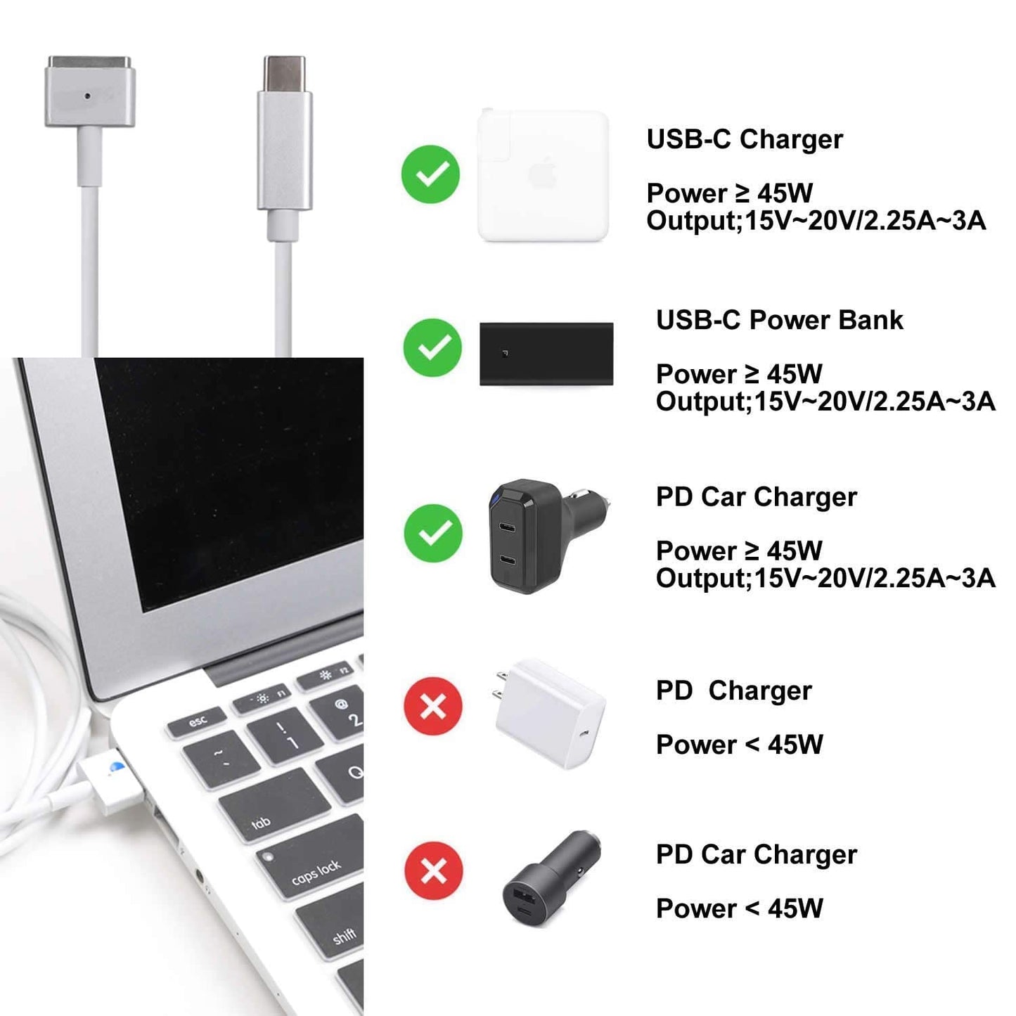 USB-C to Magnetic Charge Cable, USB C Type C to MagsafeT2 Charging Cable, Input PD 15-20V 3-4.5A Compatible with MacBook Pro/Air