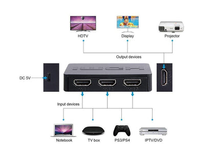 JSAUX 3 IN 1 OUT HDMI Switch with Wireless Remote, 3 Port in 1 Out Support 3D Full HD
