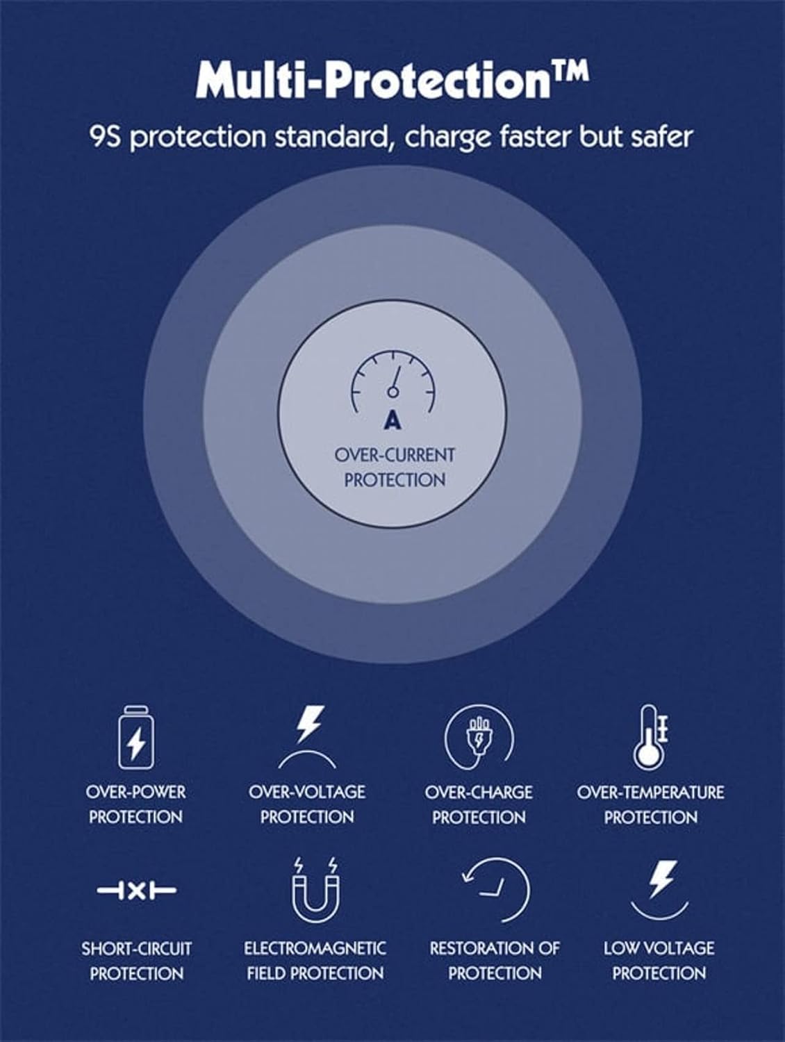 LDNIO 65W Pd Adapter Multifunctional 250 Volts Charger Power Strip - Charge Your Devices Quickly With Usb Ports, Type C, And 200Cm Extension Socket.