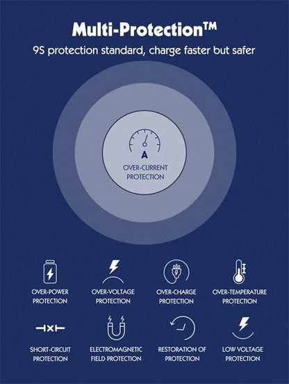 LDNIO 65W Pd Adapter Multifunctional 250 Volts Charger Power Strip - Charge Your Devices Quickly With Usb Ports, Type C, And 200Cm Extension Socket.