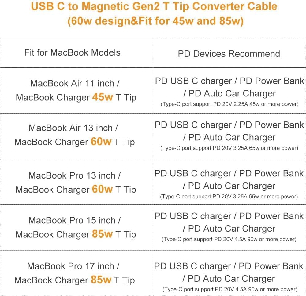 USB-C to Magnetic Charge Cable, USB C Type C to MagsafeT2 Charging Cable, Input PD 15-20V 3-4.5A Compatible with MacBook Pro/Air