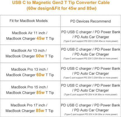 USB-C to Magnetic Charge Cable, USB C Type C to MagsafeT2 Charging Cable, Input PD 15-20V 3-4.5A Compatible with MacBook Pro/Air