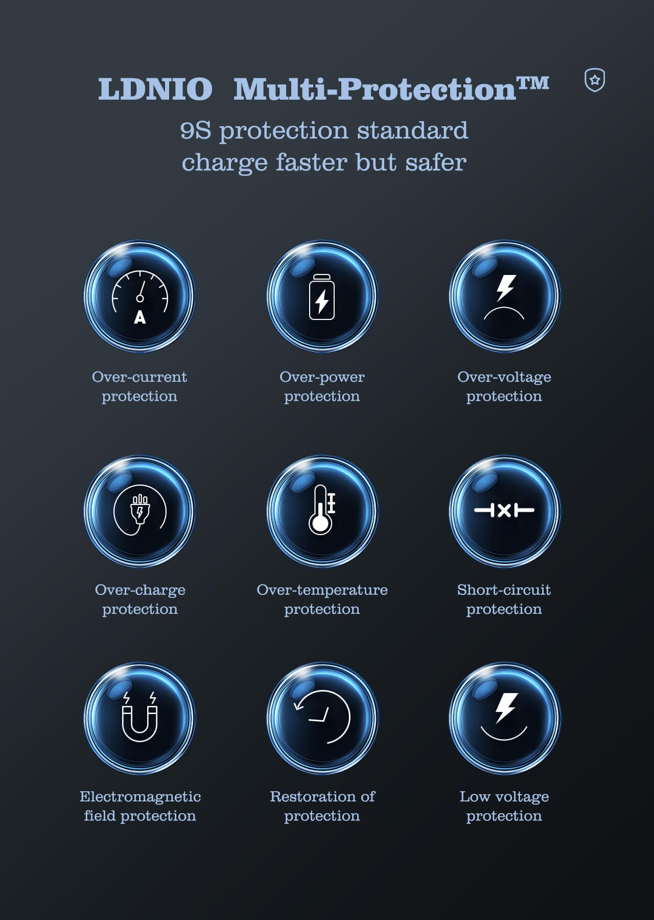 Ldnio 140W Multiport Desktop Charging Wireless Charger Q4010