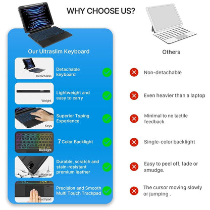 Wireless Bluetooth TouchPad Backlit Keyboard Case for iPad 11th Gen A16/10th Gen, iPad Air 11 M4/M2/M3(2026/2025/2024), iPad Pro 11 inch 4th/3rd/2nd/1st Gen, iPad Air 5th/4th Gen 10.9 inch | Grey