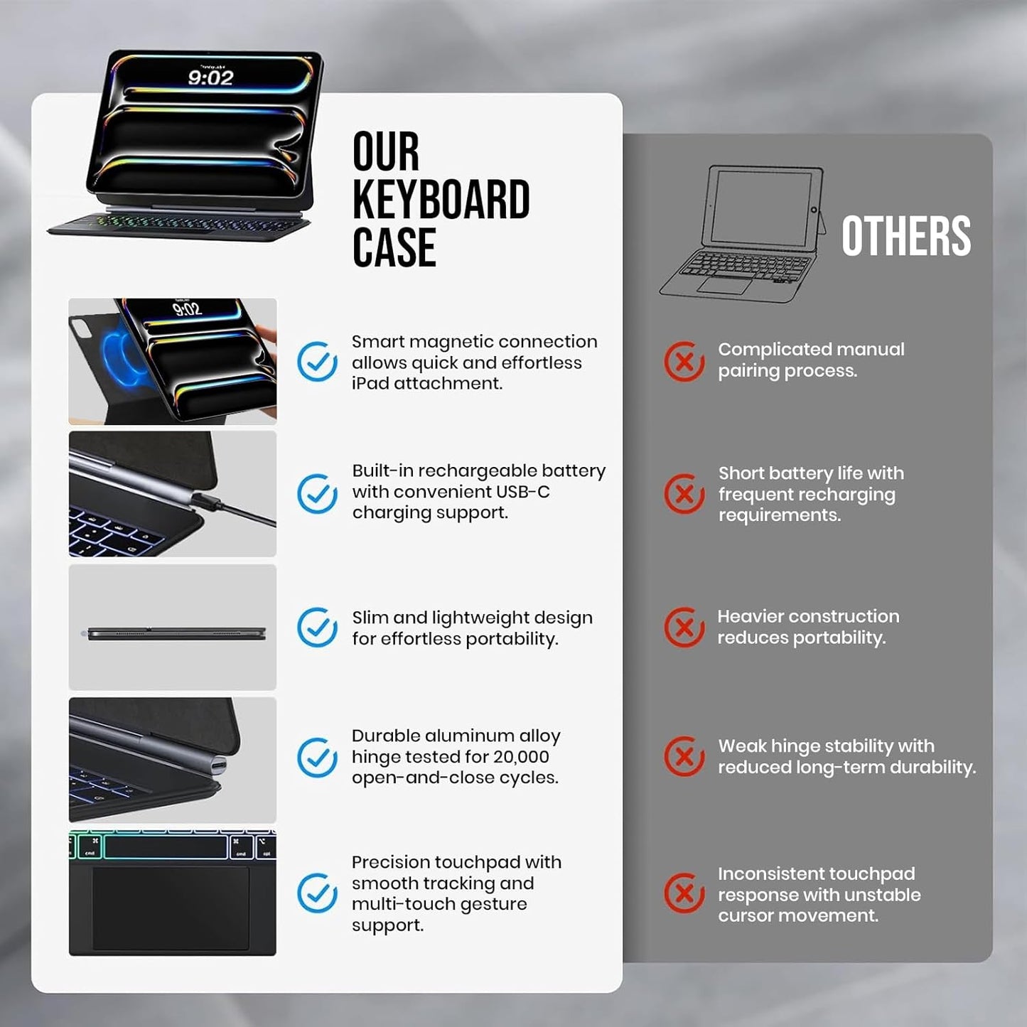 Magic Keyboard Case for iPad Pro 11 M5 2025 & M4 2024 | RGB Backlit with All Gesture Trackpad | Rechargeable, Bluetooth, Auto Sleep/Wake, Cantilever Design | (NOT fit Pro 11(4th/3rd/2nd/1st),A16/10th/ Air 11)
