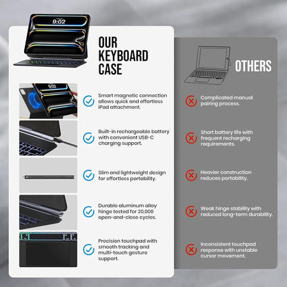 Magic Keyboard Case for iPad Pro 11 M5 2025 & M4 2024 | RGB Backlit with All Gesture Trackpad | Rechargeable, Bluetooth, Auto Sleep/Wake, Cantilever Design | (NOT fit Pro 11(4th/3rd/2nd/1st),A16/10th/ Air 11)