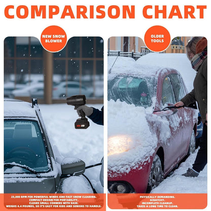 Multiple Use Turbojet Air Blower Fan Cordless Car Dryer Air Blower Handheld High Powered | Portable Car Dryer | Hair Dryer | Air Blower for Cleaning