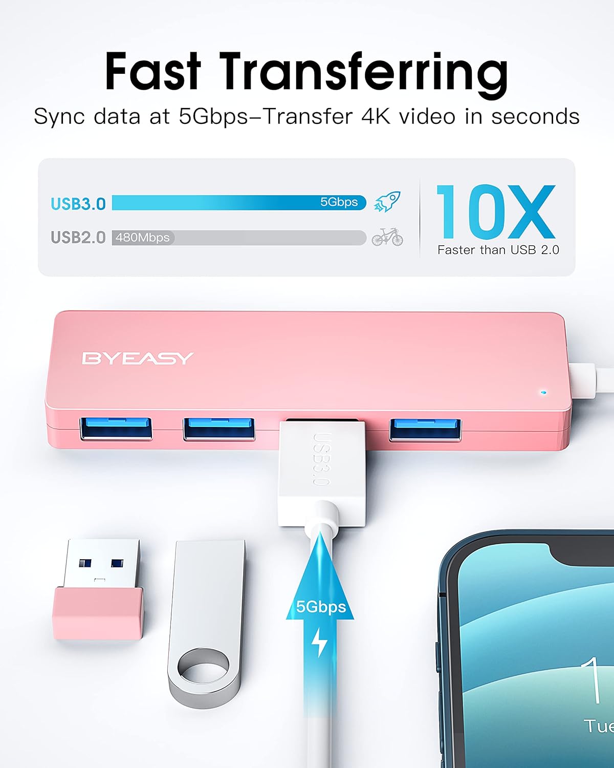 BYEASY USB Hub, USB 3.1 C to USB 3.0 Hub with 4 Ports and 2ft Extended Cable, Ultra Slim Portable USB Splitter for MacBook, Mac Pro/Mini, iMac, Ps4, PS5, Surface Pro, Flash Drive, Samsung(Pink)