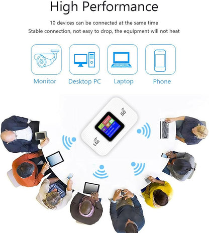 Wireless 4G/ 5G LTE Hotspot | 5G Pocket Router | 3000 mAh Battery (12 Hrs) | All Sim Supported