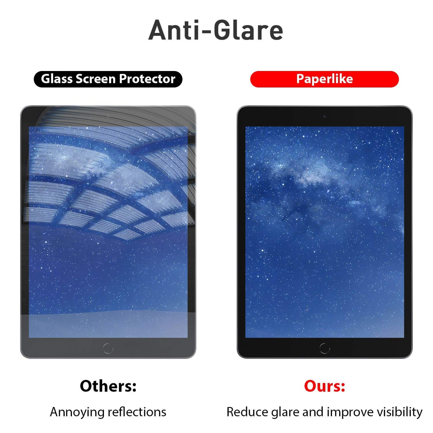 Paper Like Sketch Film Matte Screen Protector for iPad Anti Glare Scratch Resistant Film for iPad Mini 5/iPad mini4 (Matte Clear)