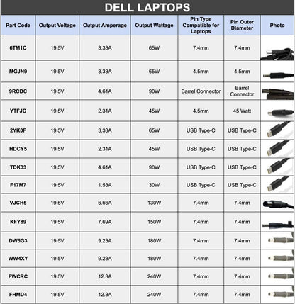 Dell 130W Slim (4.5mm * 3mm Pin) Laptop Charger Adapter For  Dell XPS 15 9530 9550 9560 9570, Precision M3800 M2800 5510 5520