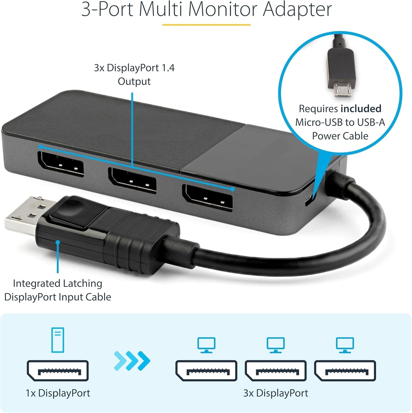 Original 3-Port DisplayPort 1.4 Splitter, DisplayPort to 3x DP Multi-Monitor Adapter, Triple 4K Computer MST Hub, USB Bus-Powered, Windows Only