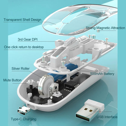 Rechargeable Wireless Mouse, Dual Mode (2.4GHz + BT), Silent Operation, Transparent Body, RGB, Battery Indicator, for Mac | Laptop | Computer | Tablet