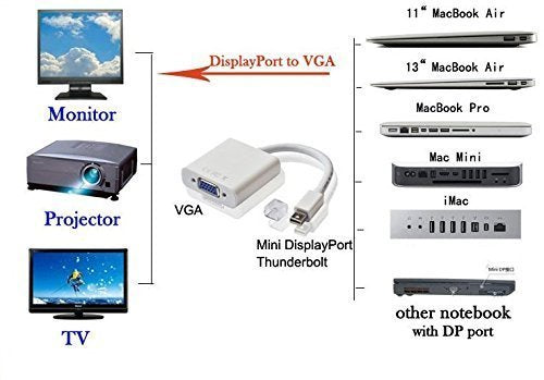Original Mini DisplayPort to VGA Adapter - Mini DP to VGA Converter - 1080p Video - mDP or Thunderbolt 1/2 Mac/PC to VGA for Monitor/Projector/Display