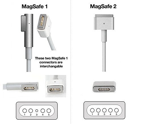 MacBook Pro Magsafe2 A1290 Apple純正品 充電器 ACアダプター 電源ケーブル : FASTELECTRIC Magnetic L-Tip USB C Adapter Compatible
