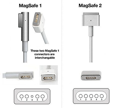 Mac portable charger adapter - Magsafe-1 connector