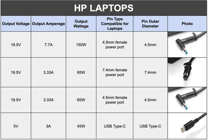 Hp 65W 19.5V 3.33A 7.4Mm Pin Laptop Charger for Hp Selected Laptop Series With Power Cord